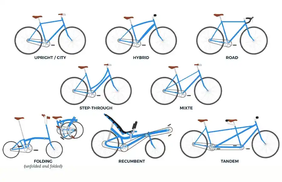 انواع دوچرخه برای مبتدیان؛ ابتدا مشخص کنید کجا می‌روید